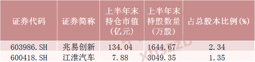 “超级牛散”，新进这些股票
