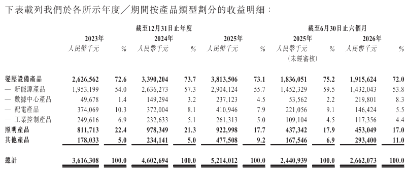 伊戈尔递交IPO招股书，国泰君安国际独家保荐_新浪财经_新浪网