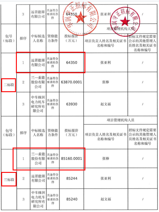 总价21.34亿!三家整机商分获甘肃1GW风电大单!_新浪财经_新浪网