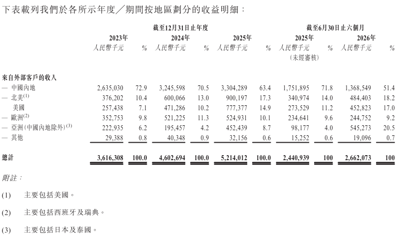 伊戈尔递交IPO招股书，国泰君安国际独家保荐_新浪财经_新浪网