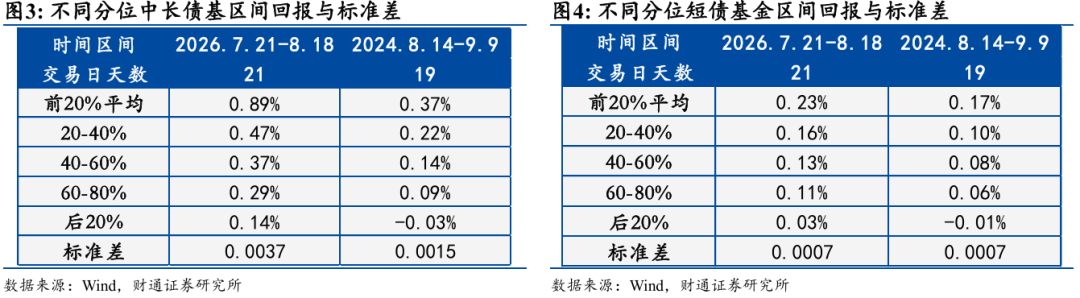 Bond market may enter consolidation