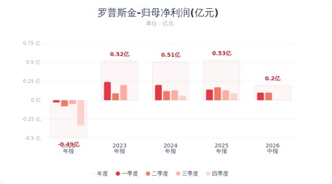 （文章来源：财联社）