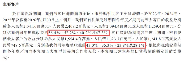 伊戈尔再闯港交所：2026年上半年经营现金流转负、近11亿元资产受限，毛利率小幅回升_新浪财经_新浪网