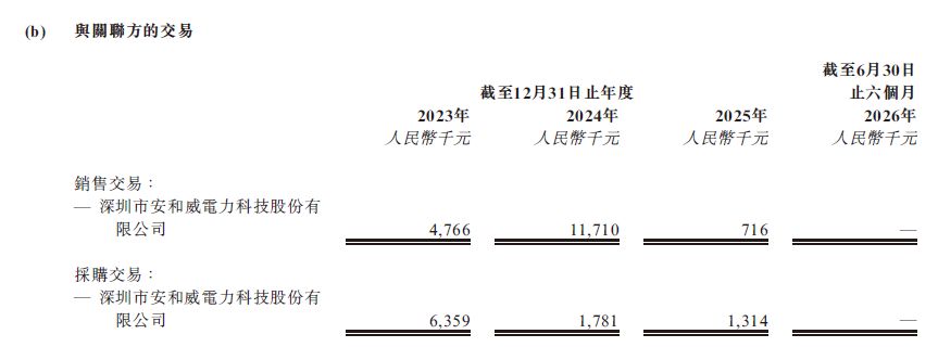 伊戈尔再闯港交所：2026年上半年经营现金流转负、近11亿元资产受限，毛利率小幅回升_新浪财经_新浪网