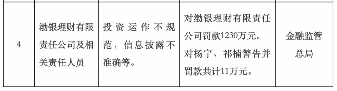 1.93万亿渤海银行被罚6200万 个人贷款不良率3.8%折射零售隐忧_新浪财经_新浪网
