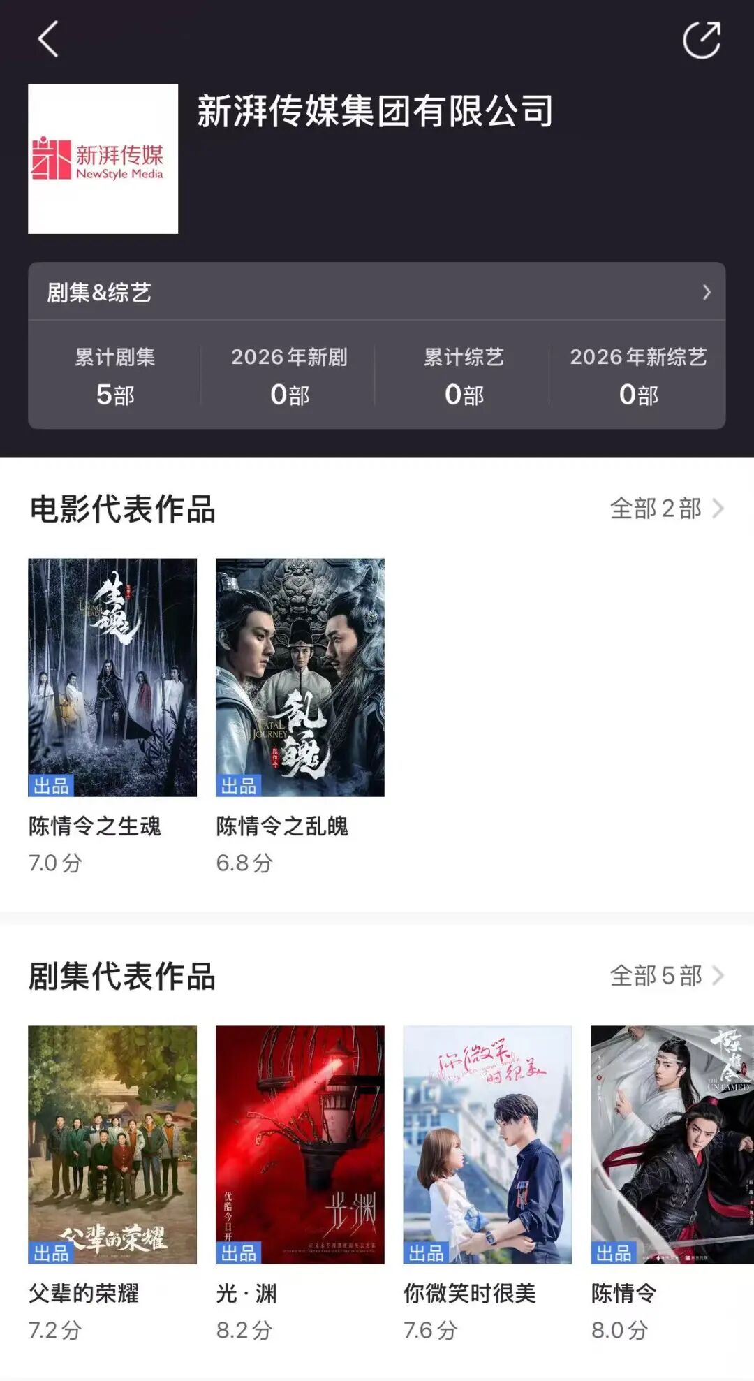 王一博起诉《陈情令》出品方等5家公司，指控对方偷拍私密花絮，恶意剪辑制造话题，未经授权将其肖像用于周边售卖、游戏开发等_新浪财经_新浪网