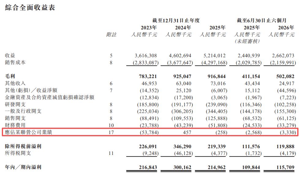伊戈尔再闯港交所：2026年上半年经营现金流转负、近11亿元资产受限，毛利率小幅回升_新浪财经_新浪网