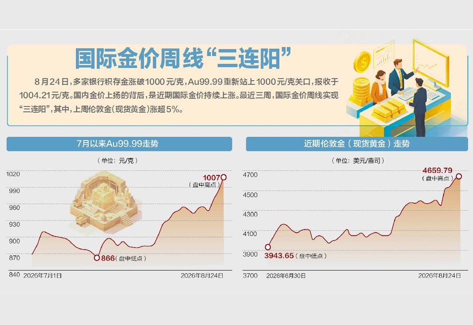 每日经济新闻图
