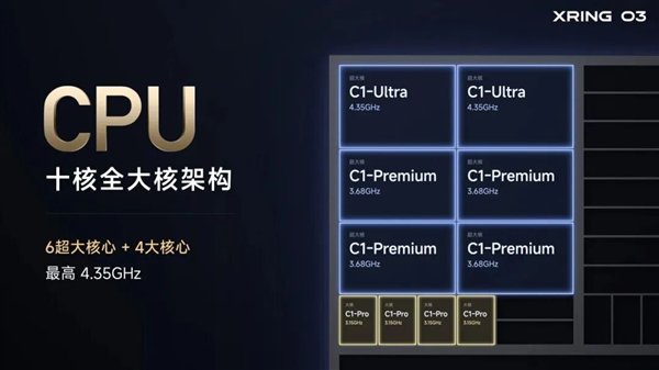 小米玄戒 O3 系统架构｜图片来源：小米