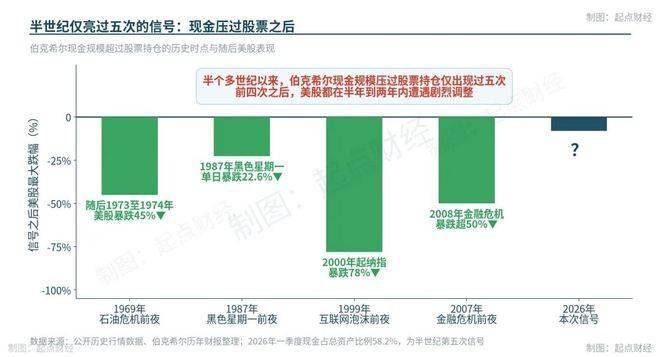 ▲现金压过股票历史信号