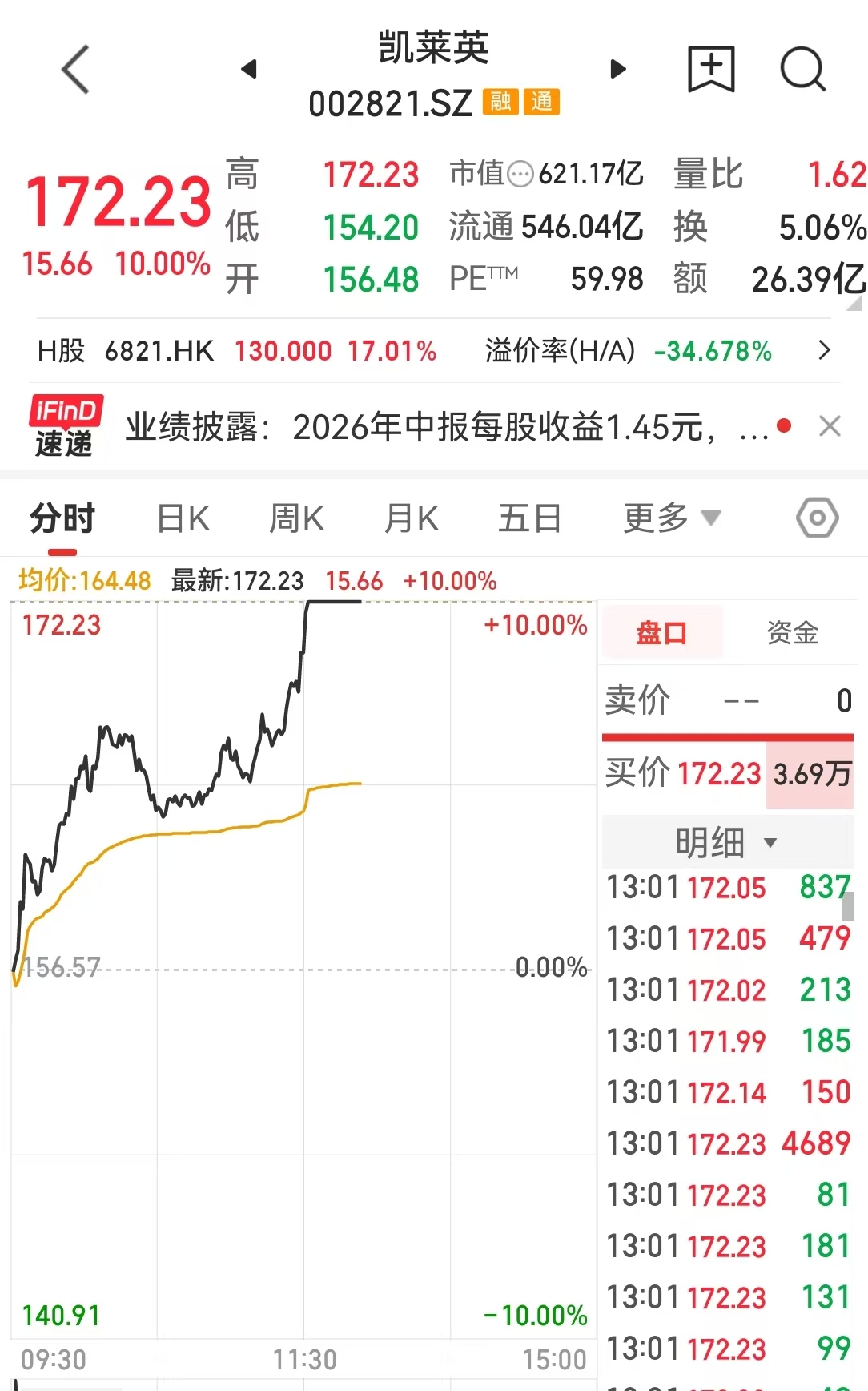 图片来源：同花顺