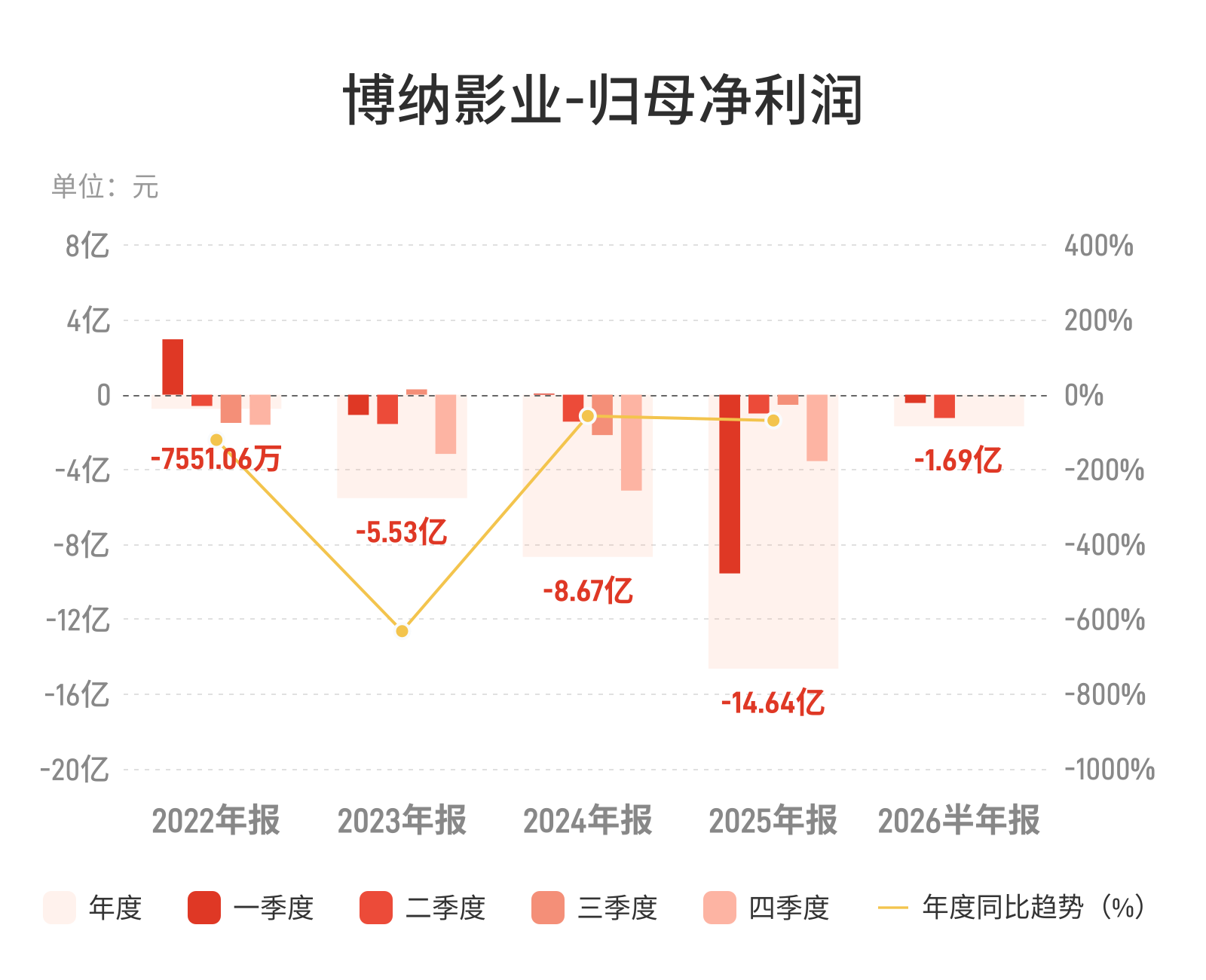 （文章来源：界面新闻）