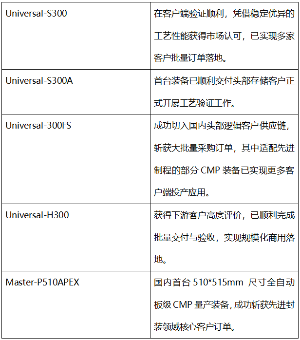 来源：公司年报