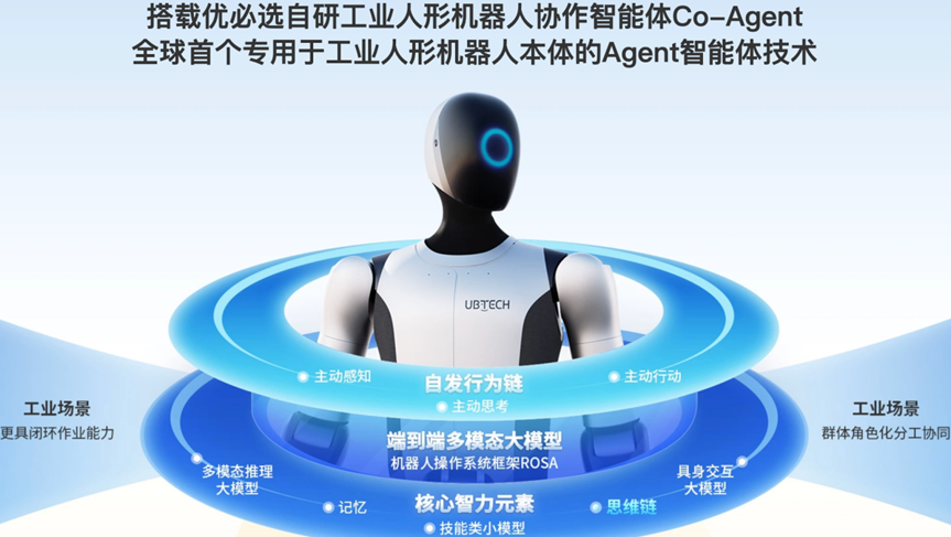 图片来源：优必选官网