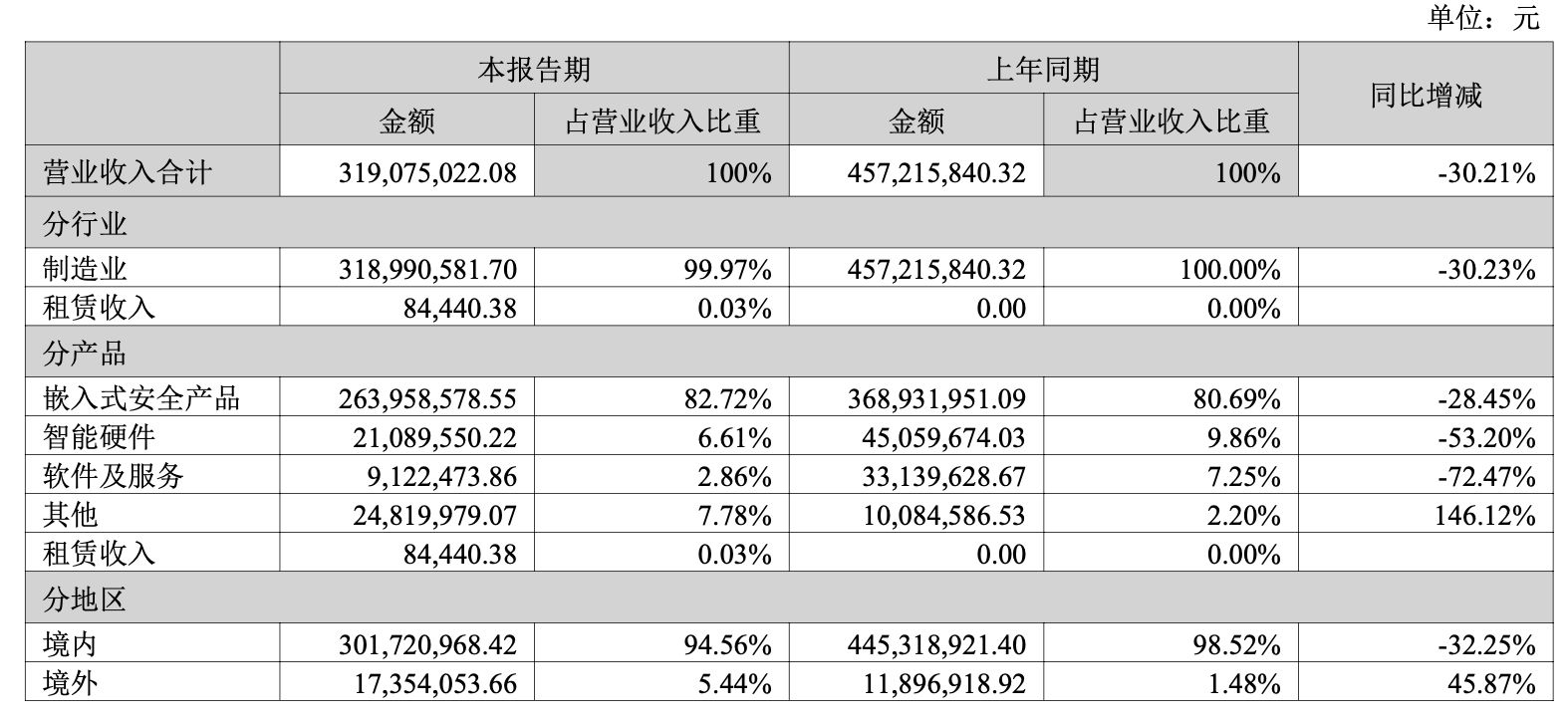 图片来源：财报截图