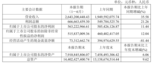 来源：巨潮资讯网