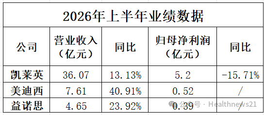 数据来源：各家企业半年报；制图：韩利明