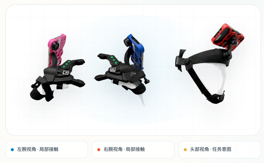 RoboPocket（RP）示意图