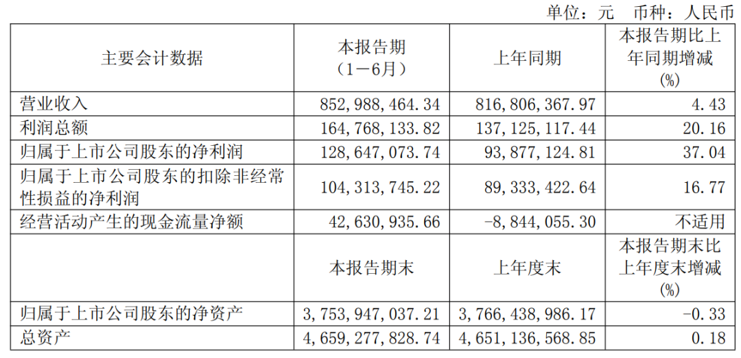 图片来源：会稽山2026上半年财报截图