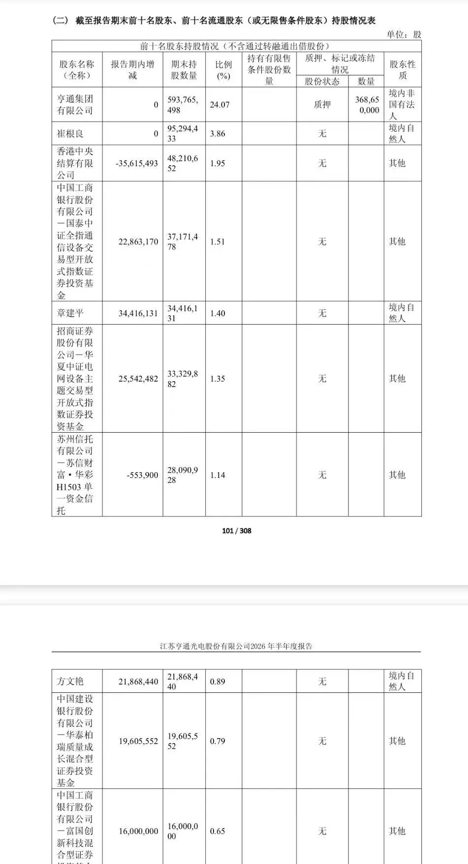 图片来源：亨通光电半年报