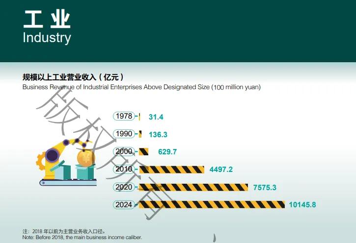 来源：济南市统计局