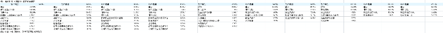 图四：银行理财（非保本）资产配置情况