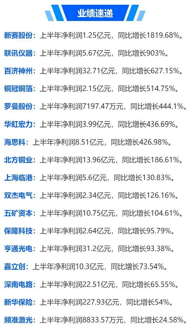 图片来源：中证金牛座