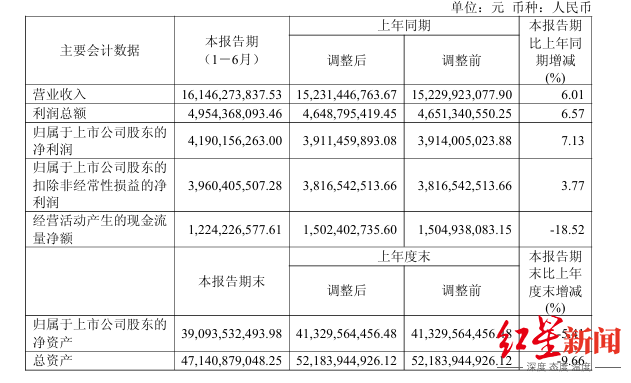 来源：企业财报