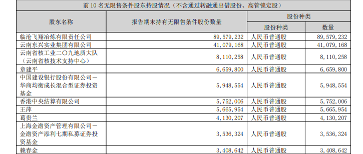 图片来源：云南锗业半年报