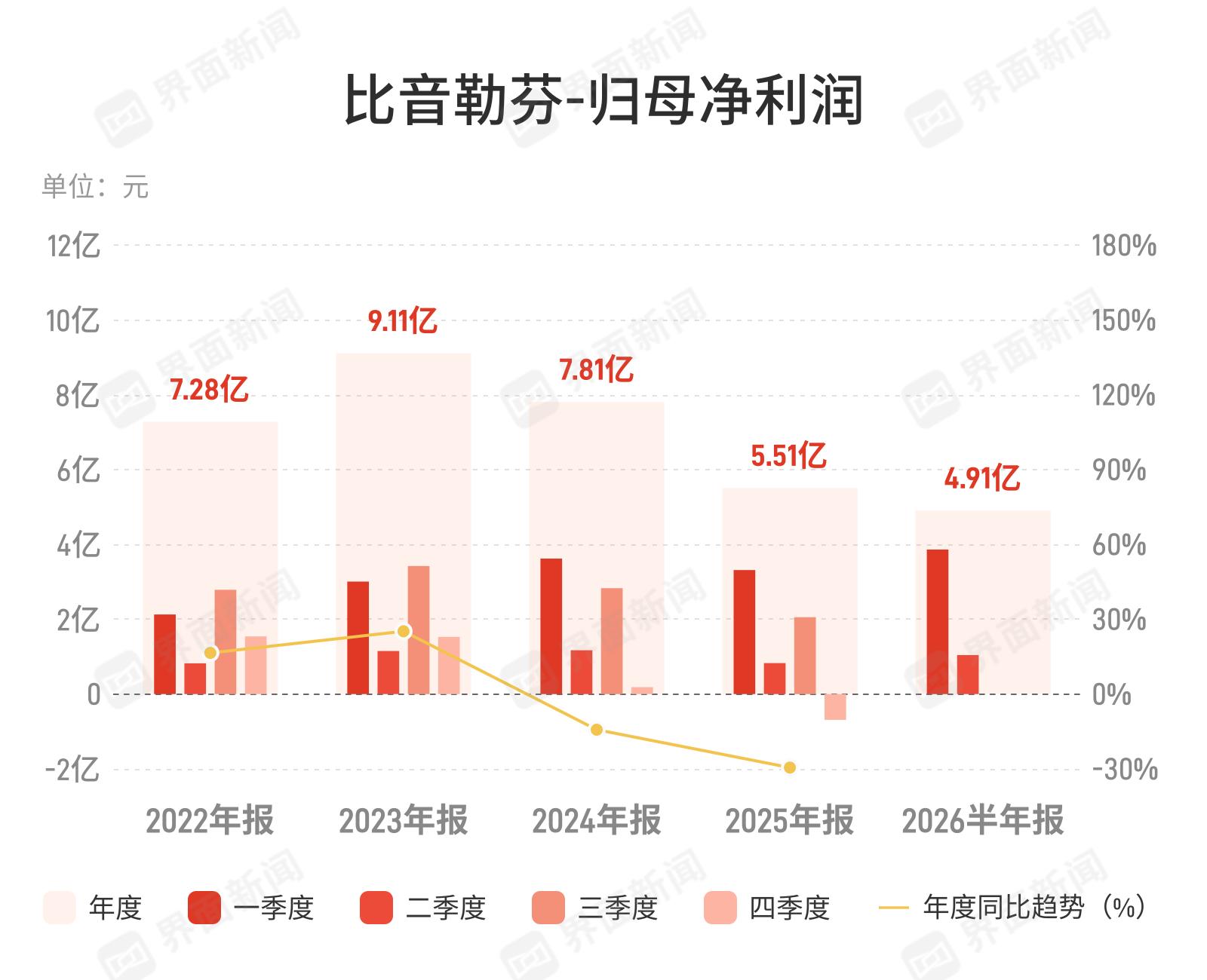 （文章来源：界面新闻）