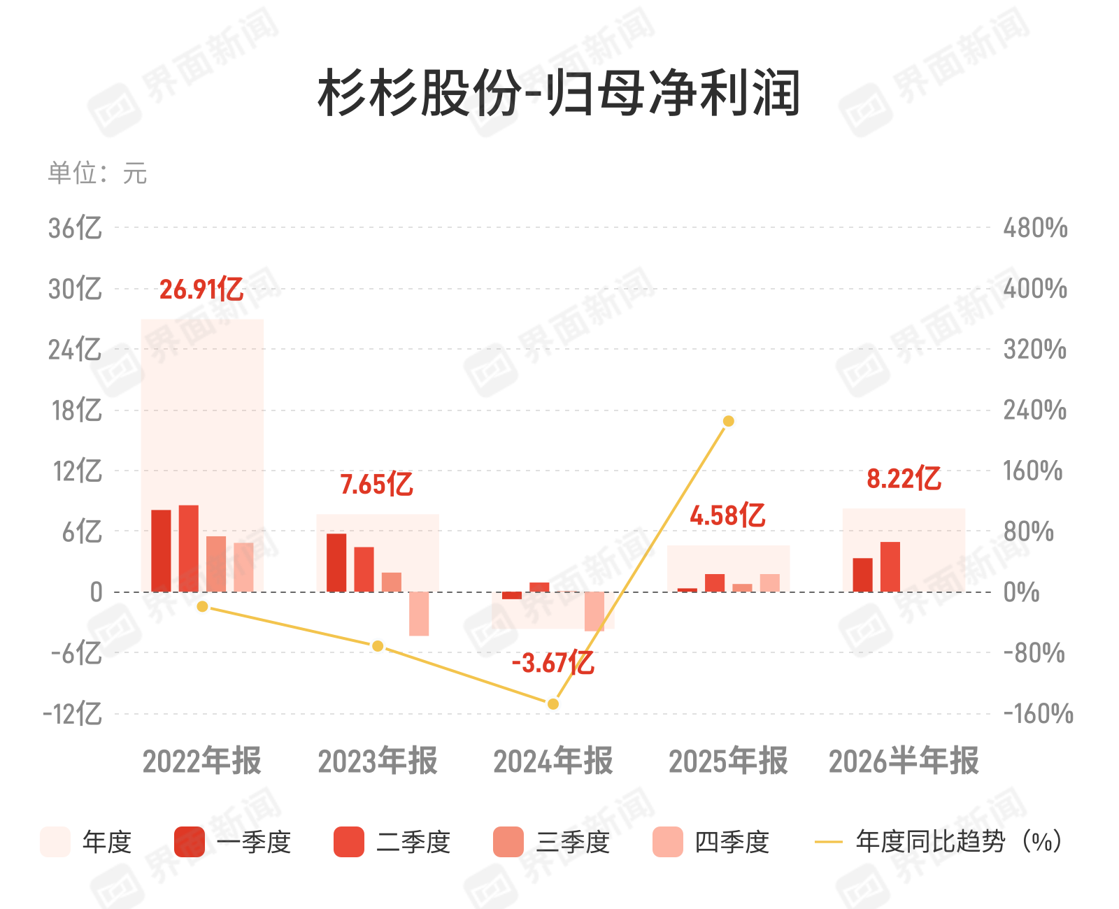 （文章来源：界面新闻）