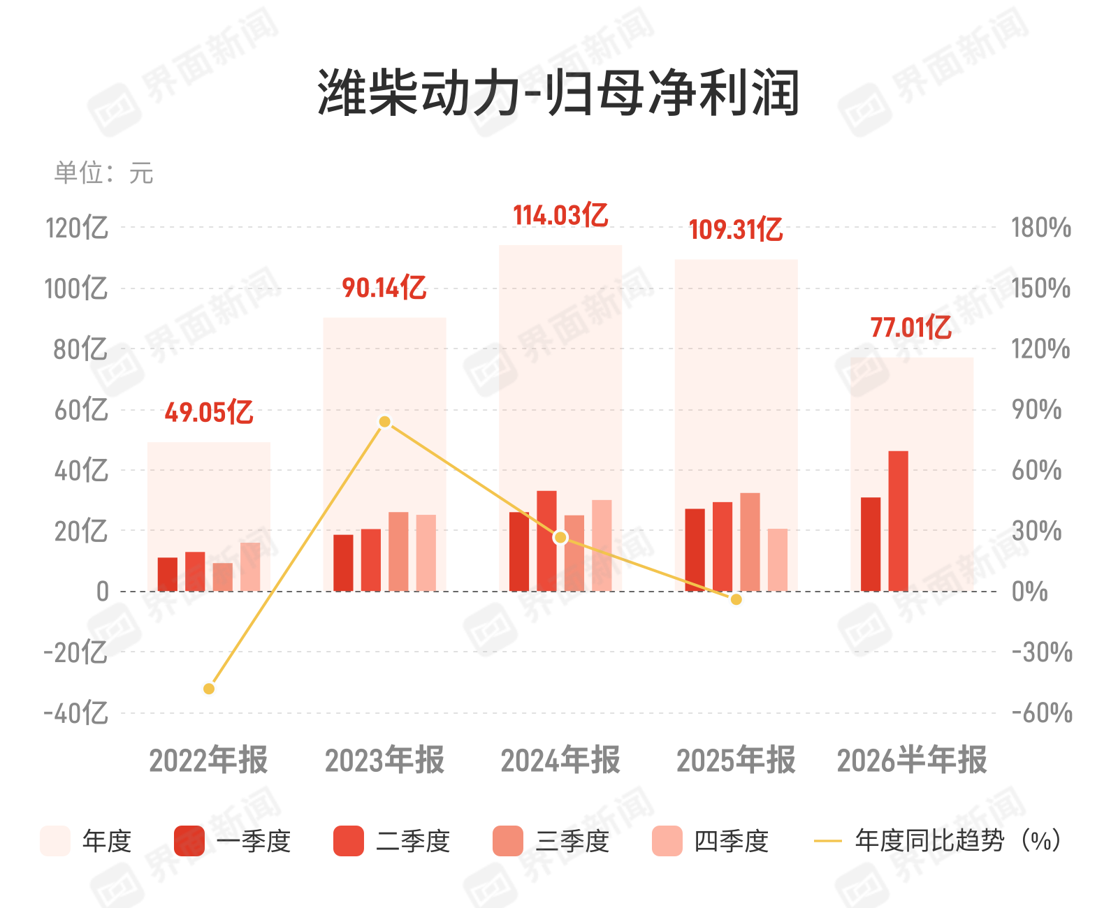 （文章来源：界面新闻）