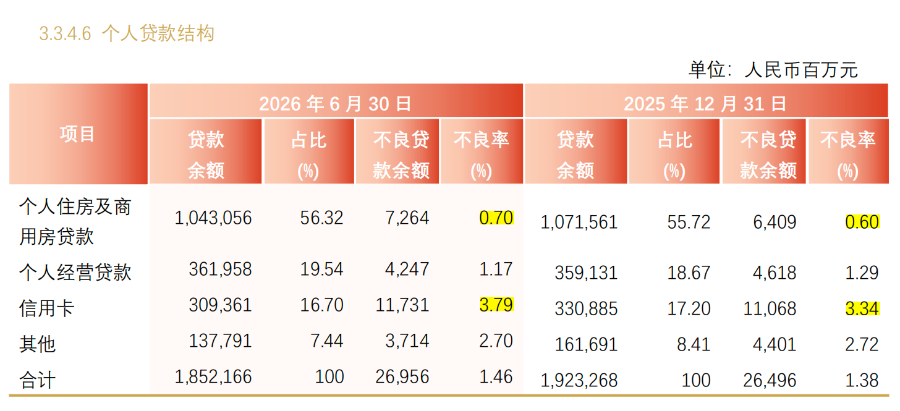 （图源：兴业银行半年报）