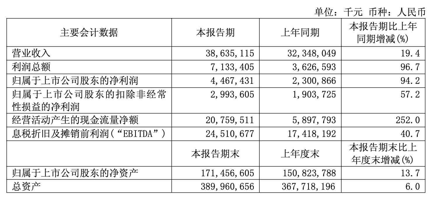 图片来源：财报截图&nbsp;