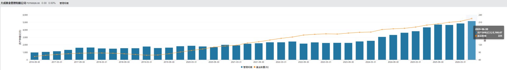 来源：Wind截图