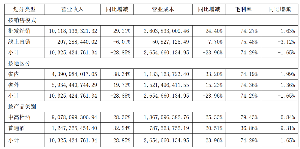 数据来源：