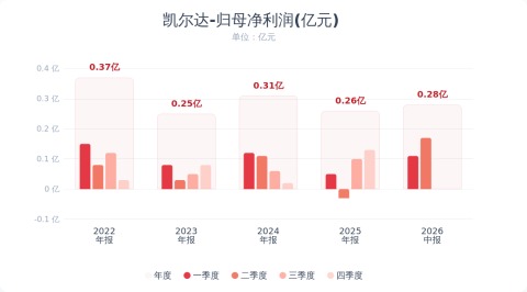 （文章来源：财联社）
