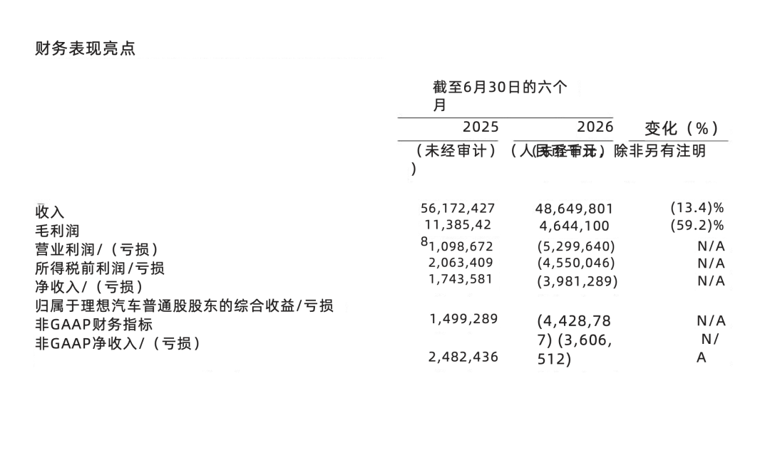 （图源：企业财报）