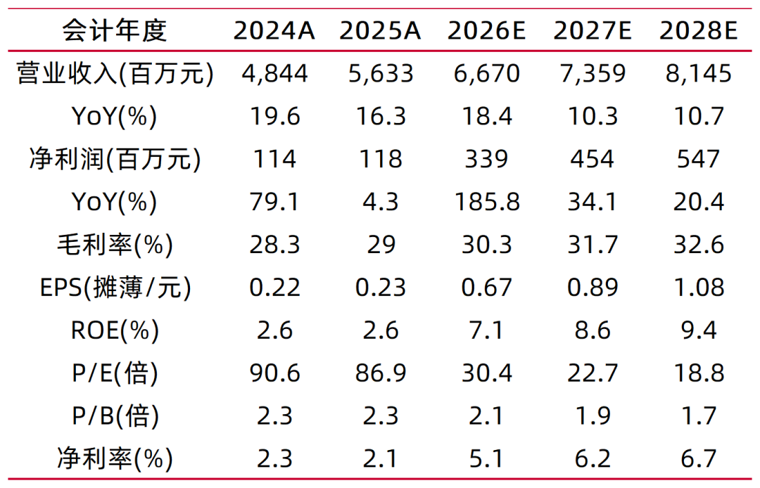 资料来源：常闻，山西证券研究所