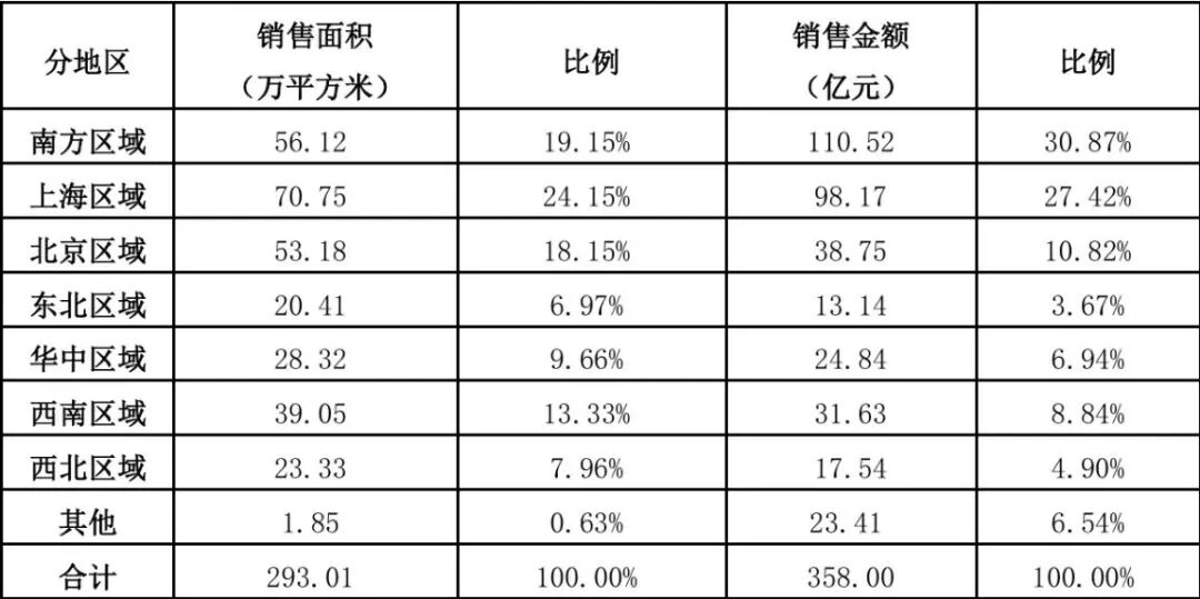 来源：企业公告截图