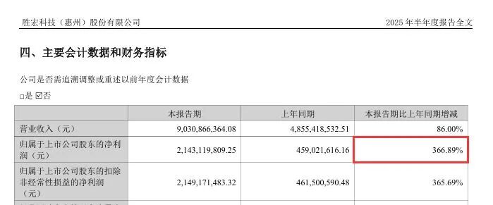 图片来源：公告截图