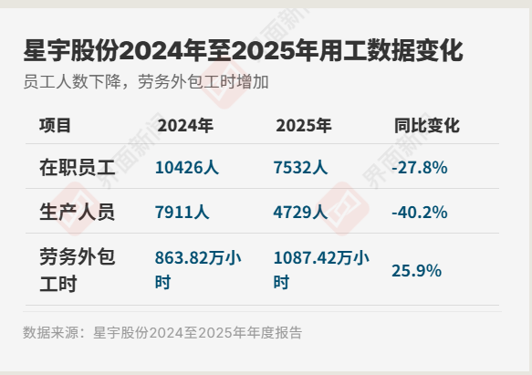 制图/界面新闻记者 王臻