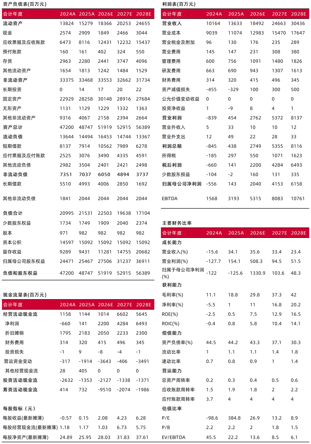 资料来源：常闻，山西证券研究所