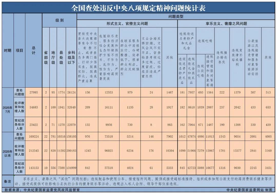 来源：中国政府网微信公众号