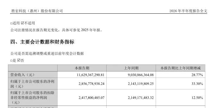 图片来源：公告截图