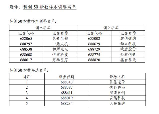 来源：中证指数有限公司官网截图