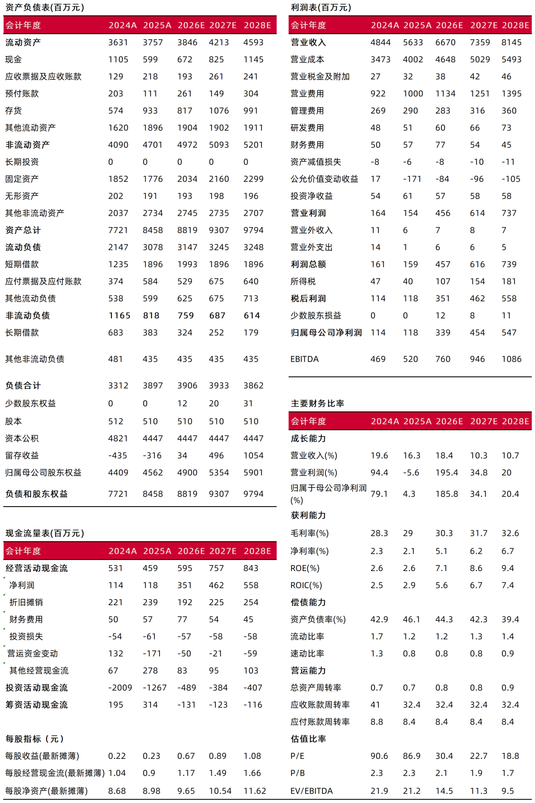 资料来源：常闻，山西证券研究所