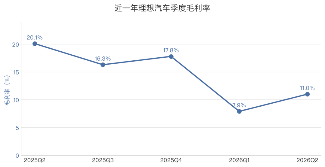 （制图：杨铮 数据来源：企业财报）