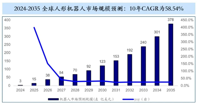 ▲信息来源：高盛，36氪，中金研究院