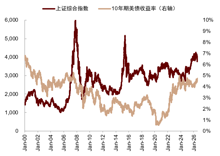 资料来源：Wind，中金公司研究部。
